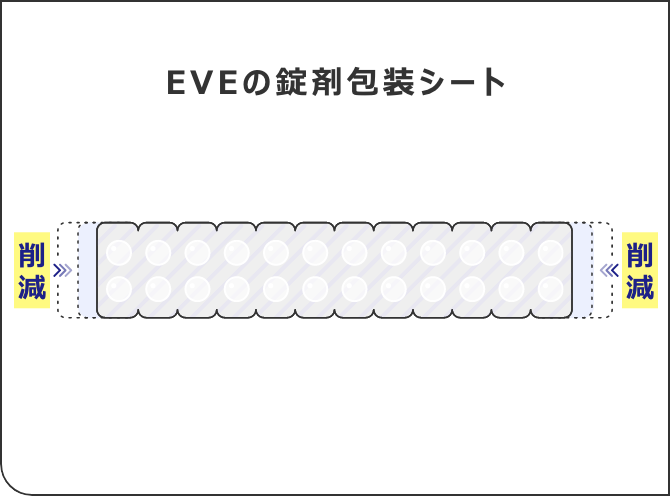 EVEの錠剤包装シート 削減 削減