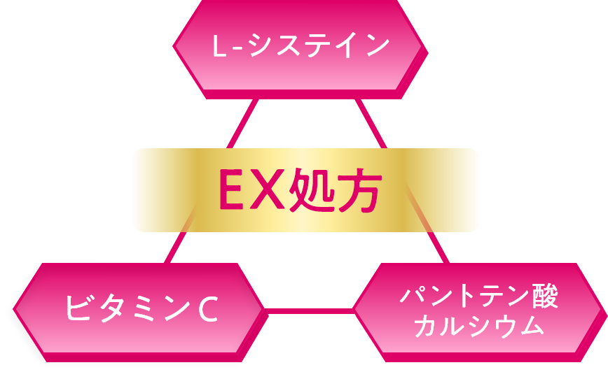 EX処方 L-システイン ビタミンC パントテン酸カルシウム