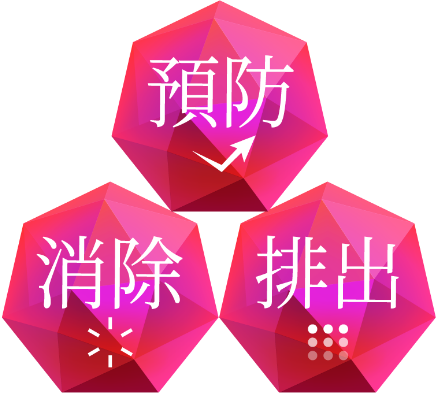 預防 消除 排出