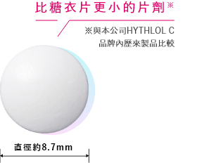 比糖衣片更小的片劑※ ※與本公司HYTHLOL C品牌內歷來製品比較 直徑約8.7mm