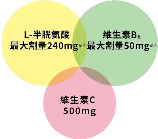 針對黑斑的3種有效成分